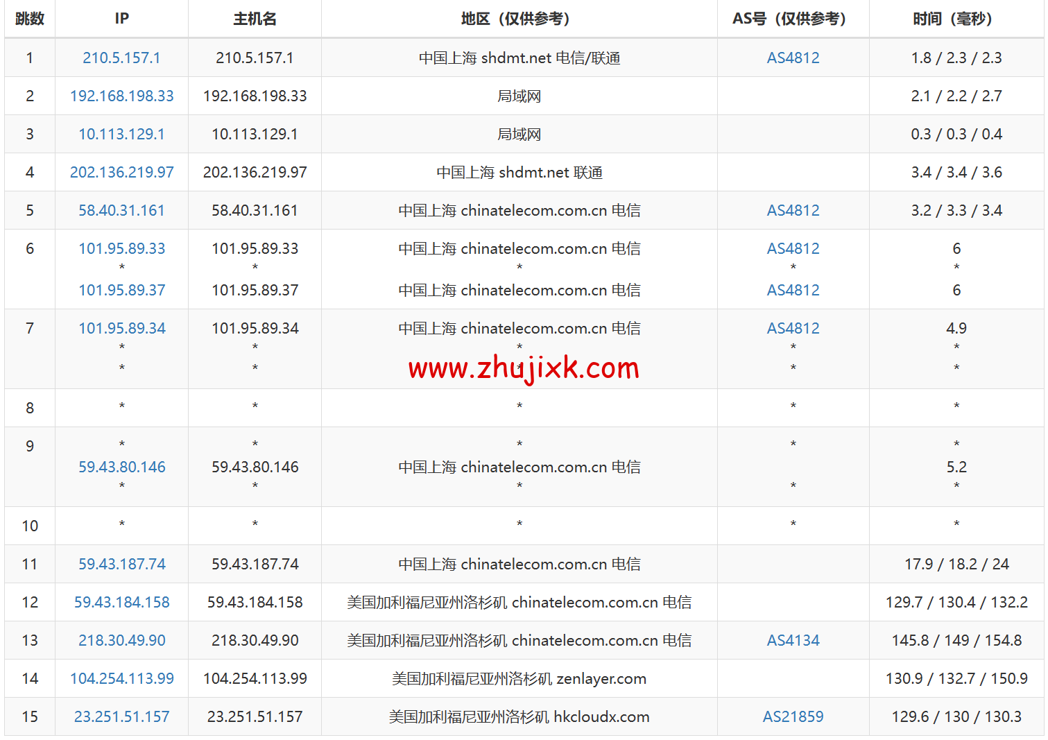 莱卡云:美国 CN2 GIA 线路 vps,zenlayer 数据中心,三网优化线路,支持 ChatGPT,35 元/月起,附简单测评 莱卡云:美国 CN2 GIA 线路 vps,zenlayer 数据中心,三网优化线路,支持 ChatGPT,35 元/月起,附简单测评