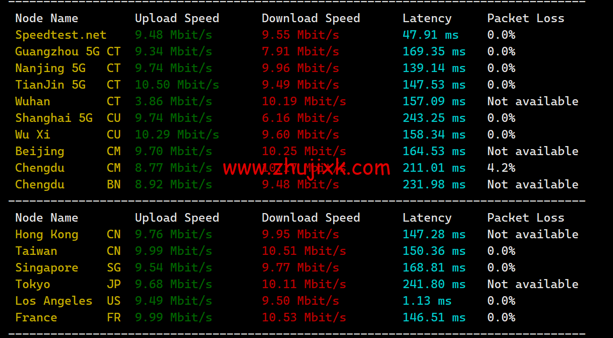 莱卡云:美国 CN2 GIA 线路 vps,zenlayer 数据中心,三网优化线路,支持 ChatGPT,35 元/月起,附简单测评 莱卡云:美国 CN2 GIA 线路 vps,zenlayer 数据中心,三网优化线路,支持 ChatGPT,35 元/月起,附简单测评