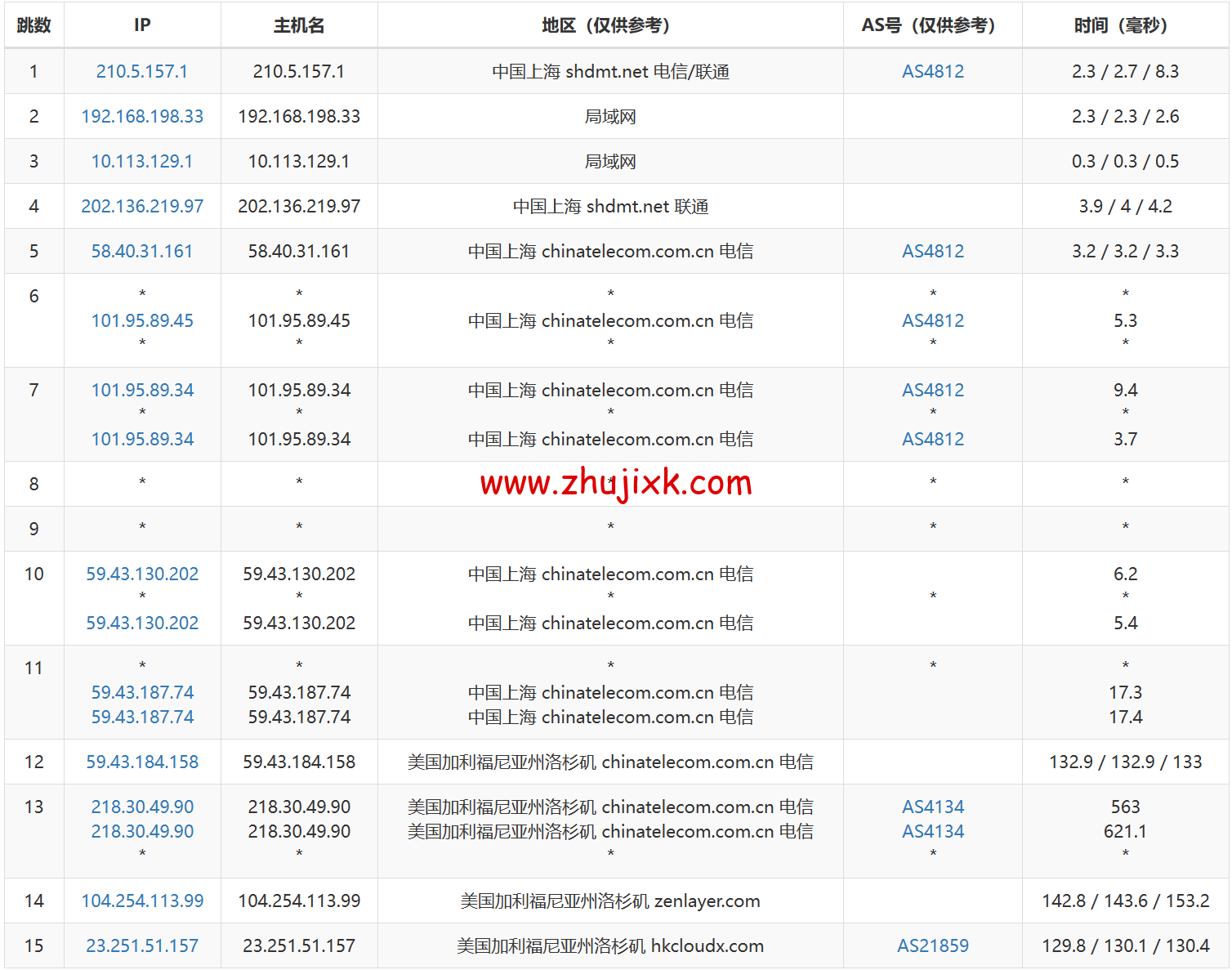 莱卡云：美国 CN2 GIA 线路 vps，zenlayer 数据中心，三网优化线路，支持 ChatGPT，35 元/月起，附简单测评