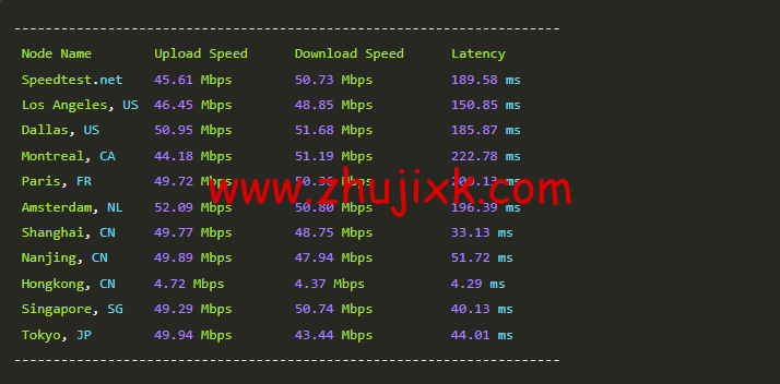 做视频站怎么选择服务器？华纳云大带宽视频服务器推荐，999/月起