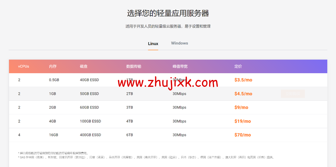 阿里云国际版：轻量应用服务器 VPS，购买与测评教程，低至 3.5 美金一个月