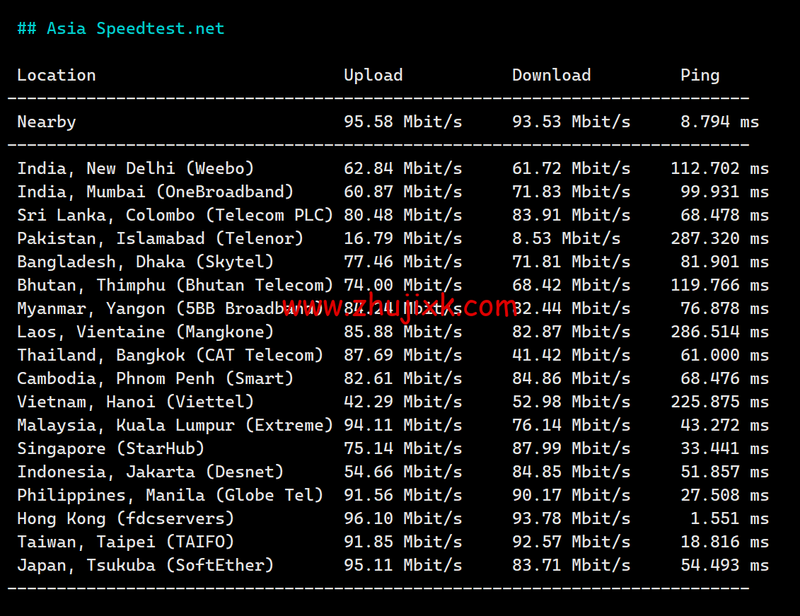 华纳云：香港纯国际大带宽服务器独享 100M-1000M 大带宽，低至 999 元/月，简单测评