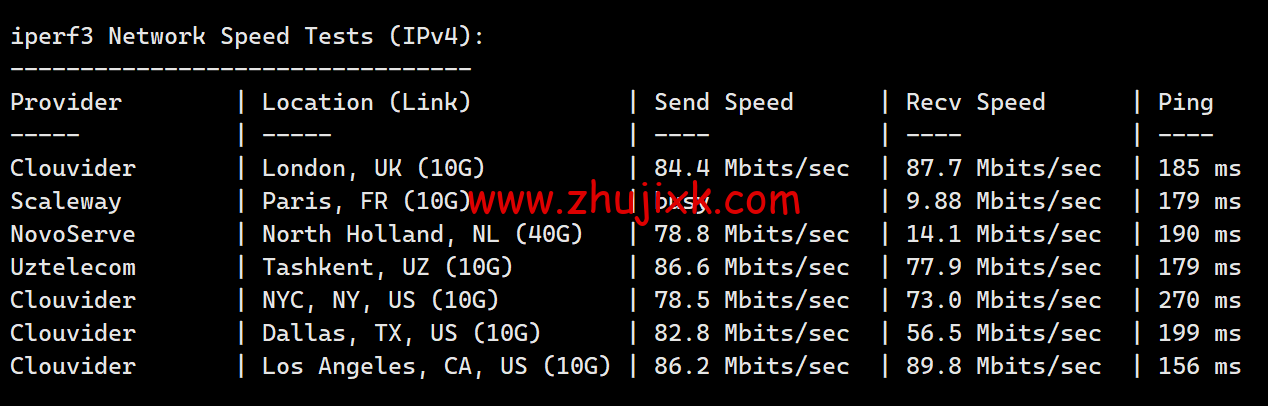 华纳云：香港纯国际大带宽服务器独享 100M-1000M 大带宽，低至 999 元/月，简单测评