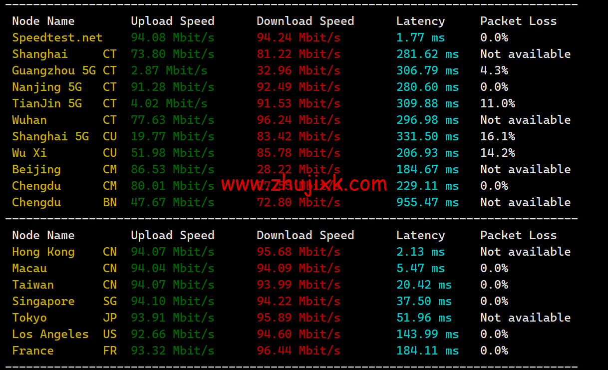 华纳云：香港纯国际大带宽服务器独享 100M-1000M 大带宽，低至 999 元/月，简单测评