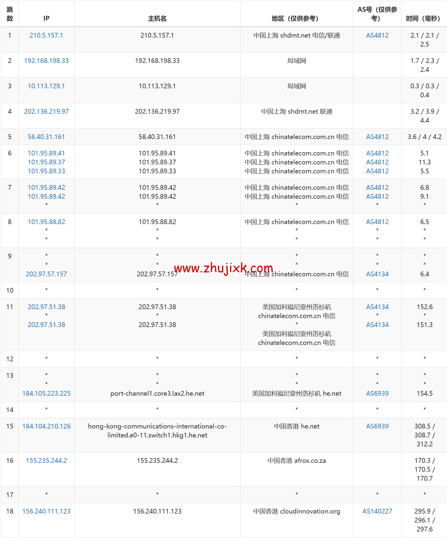 华纳云：香港纯国际大带宽服务器独享 100M-1000M 大带宽，低至 999 元/月，简单测评