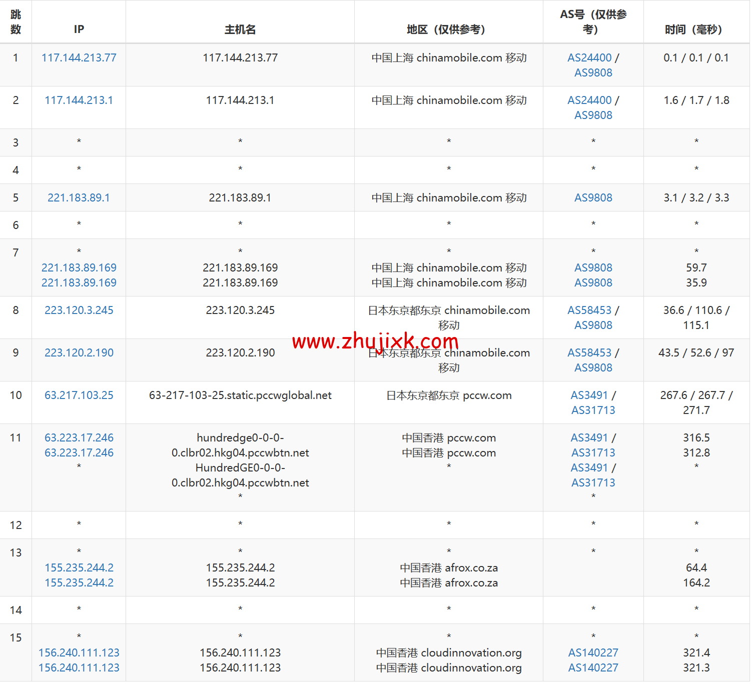 华纳云：香港纯国际大带宽服务器独享 100M-1000M 大带宽，低至 999 元/月，简单测评