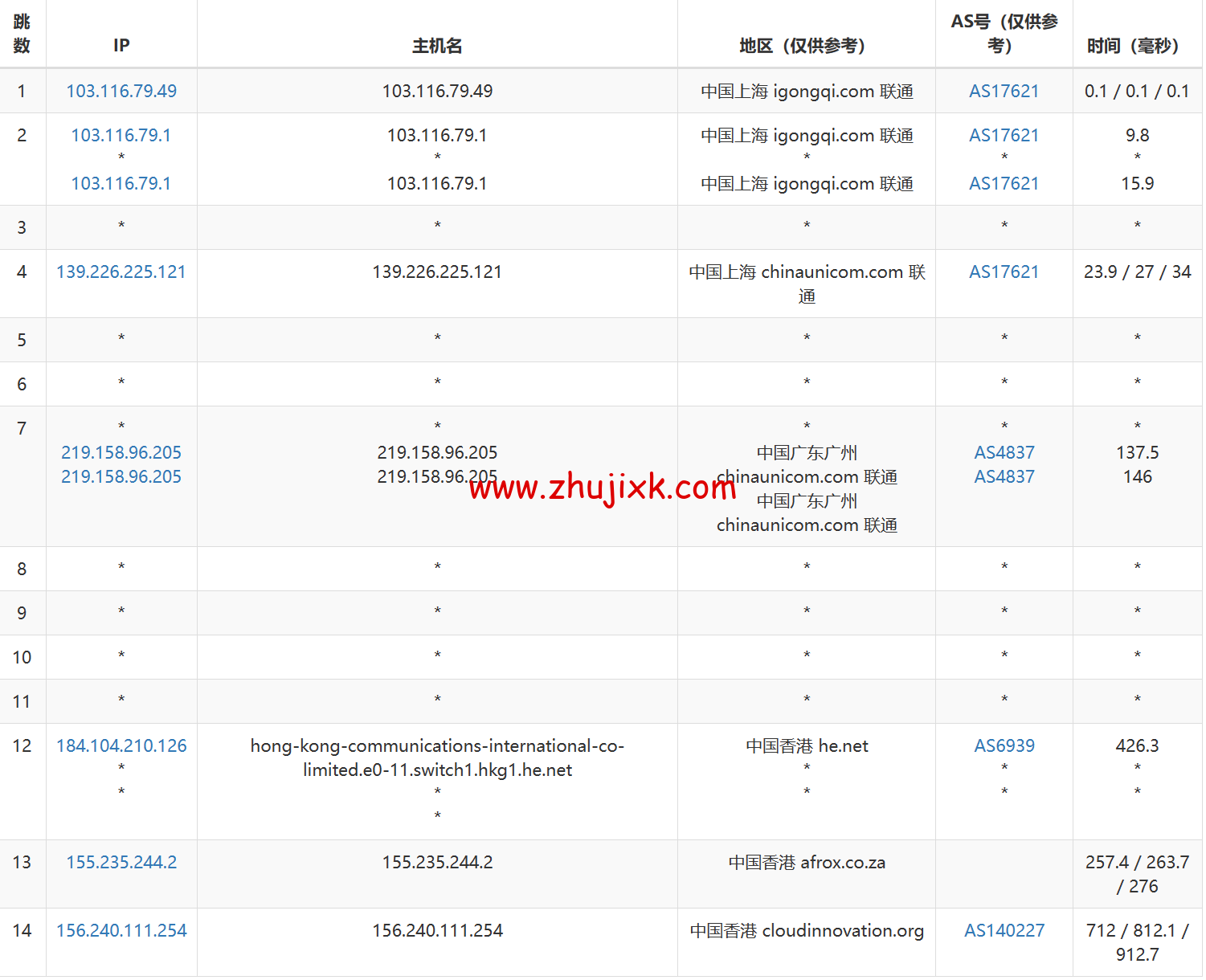 华纳云：香港纯国际大带宽服务器独享 100M-1000M 大带宽，低至 999 元/月，简单测评
