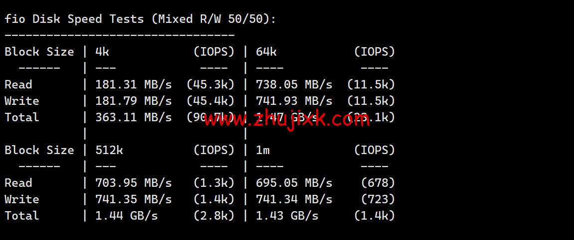 Justhost：土耳其机房，200Mbps 不限流量 vps，月付 1.73 美元起，简单测评