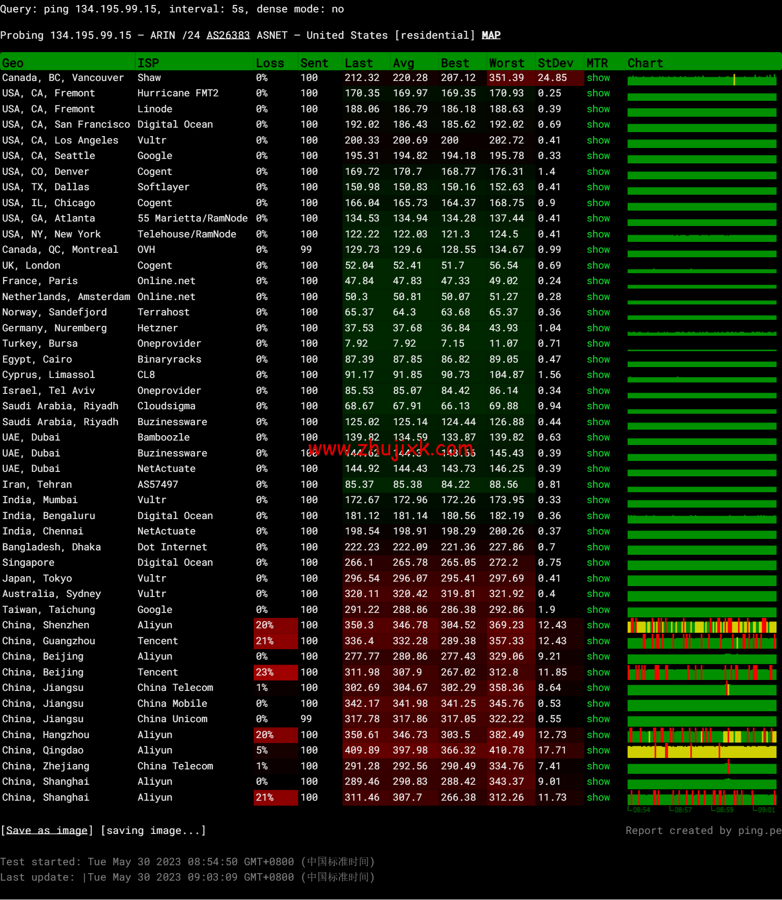 Justhost：土耳其机房，200Mbps 不限流量 vps，月付 1.73 美元起，简单测评