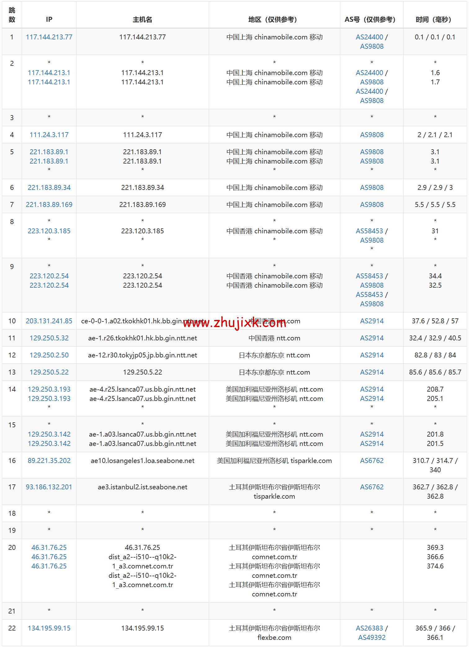 Justhost：土耳其机房，200Mbps 不限流量 vps，月付 1.73 美元起，简单测评