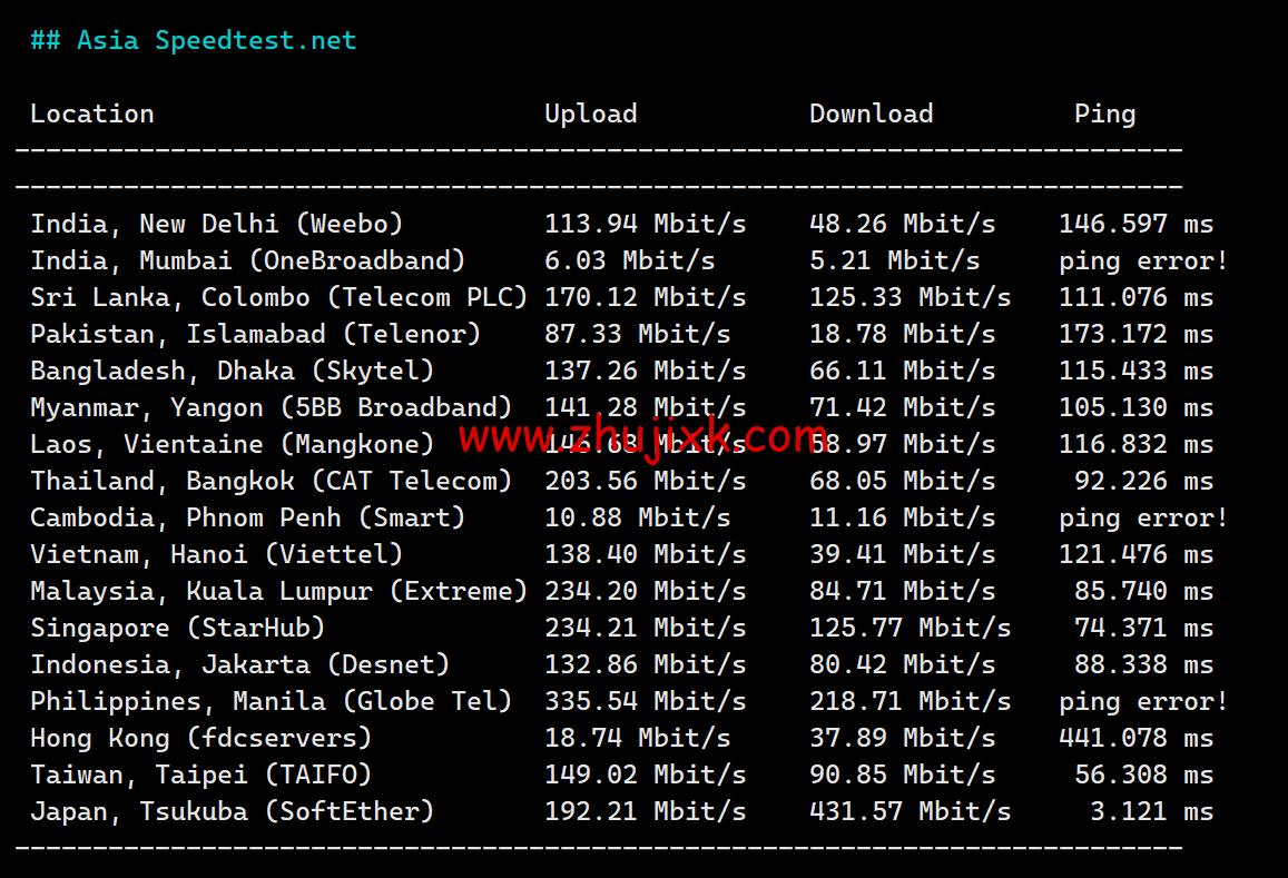 JUSTG:日本软银原生 ip 线路 vps,5 折促销,500Mbps 带宽,.99/月起,解锁 Chatgpt/TikTok,简单测评 JUSTG:日本软银原生 ip 线路 vps,5 折促销,500Mbps 带宽,.99/月起,解锁 Chatgpt/TikTok,简单测评