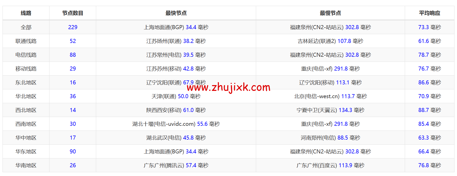 JUSTG:日本软银原生 ip 线路 vps,5 折促销,500Mbps 带宽,.99/月起,解锁 Chatgpt/TikTok,简单测评 JUSTG:日本软银原生 ip 线路 vps,5 折促销,500Mbps 带宽,.99/月起,解锁 Chatgpt/TikTok,简单测评