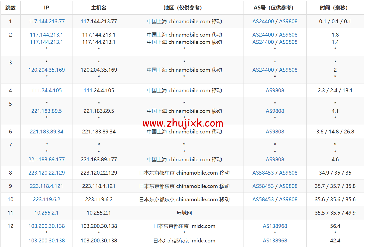 JUSTG:日本软银原生 ip 线路 vps,5 折促销,500Mbps 带宽,.99/月起,解锁 Chatgpt/TikTok,简单测评 JUSTG:日本软银原生 ip 线路 vps,5 折促销,500Mbps 带宽,.99/月起,解锁 Chatgpt/TikTok,简单测评