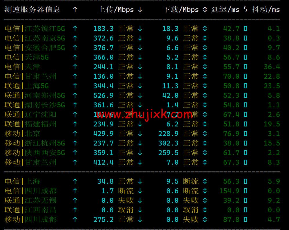 JUSTG:日本软银原生 ip 线路 vps,5 折促销,500Mbps 带宽,.99/月起,解锁 Chatgpt/TikTok,简单测评 JUSTG:日本软银原生 ip 线路 vps,5 折促销,500Mbps 带宽,.99/月起,解锁 Chatgpt/TikTok,简单测评