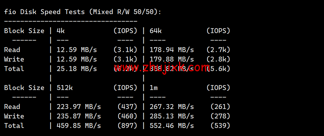 Wesbytes:马来西亚 vps,原生 ip, .99/月起,解锁 netflix/油管/chatgpt/tiktok,简单测评 Wesbytes:马来西亚 vps,原生 ip, .99/月起,解锁 netflix/油管/chatgpt/tiktok,简单测评