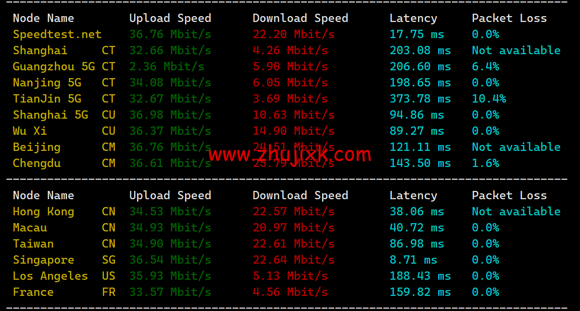 Wesbytes:马来西亚 vps,原生 ip, .99/月起,解锁 netflix/油管/chatgpt/tiktok,简单测评 Wesbytes:马来西亚 vps,原生 ip, .99/月起,解锁 netflix/油管/chatgpt/tiktok,简单测评