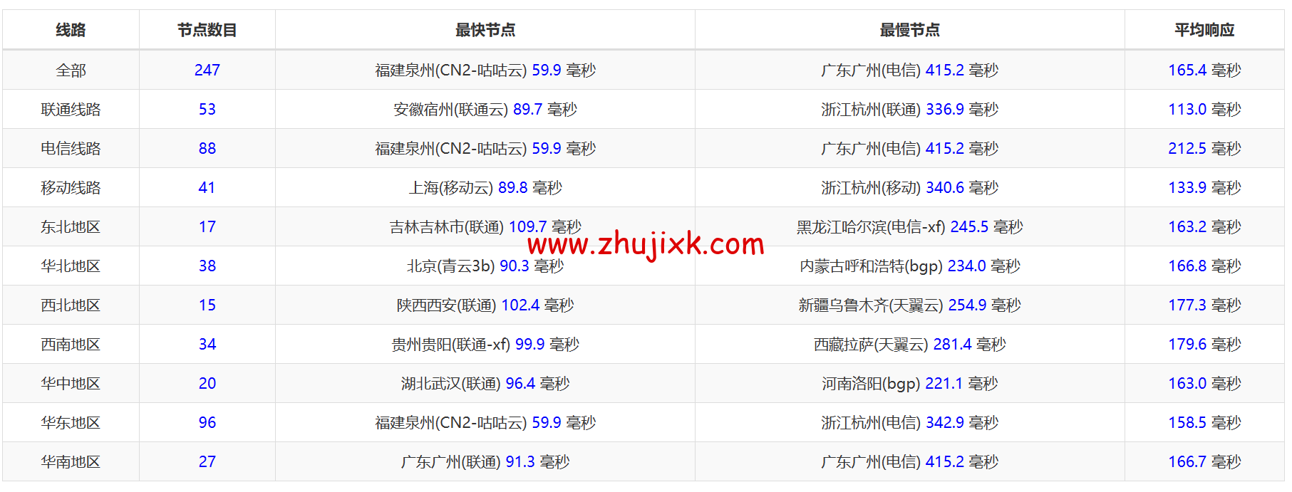 Wesbytes:马来西亚 vps,原生 ip, .99/月起,解锁 netflix/油管/chatgpt/tiktok,简单测评 Wesbytes:马来西亚 vps,原生 ip, .99/月起,解锁 netflix/油管/chatgpt/tiktok,简单测评