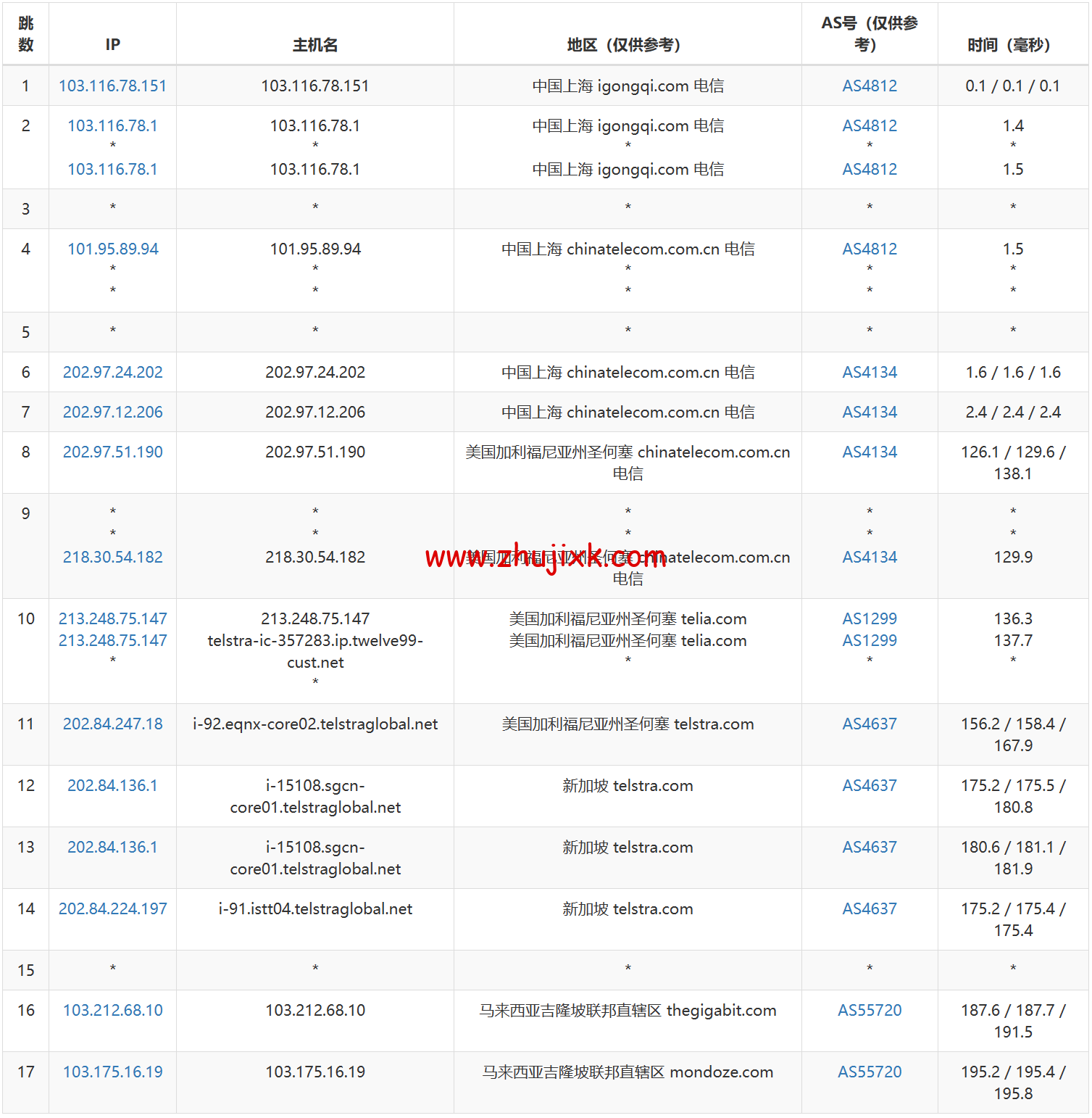 Wesbytes：马来西亚 vps，原生 ip， .99/月起，解锁 netflix/油管/chatgpt/tiktok，简单测评