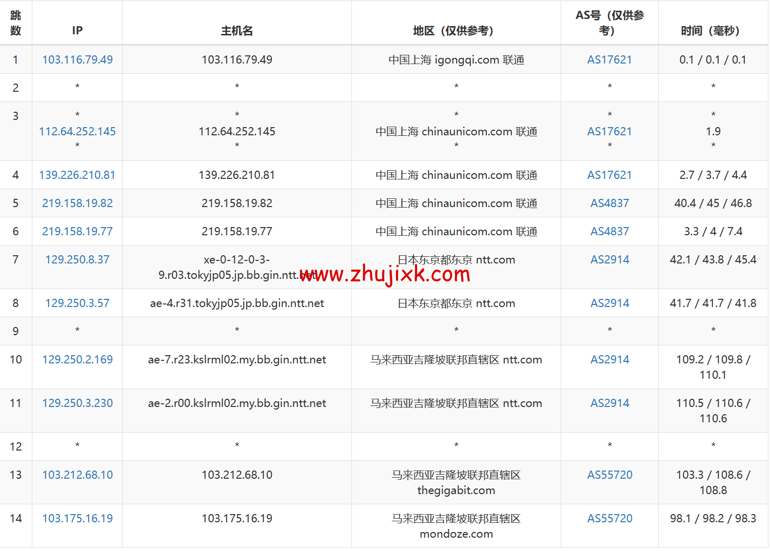 Wesbytes：马来西亚 vps，原生 ip， .99/月起，解锁 netflix/油管/chatgpt/tiktok，简单测评