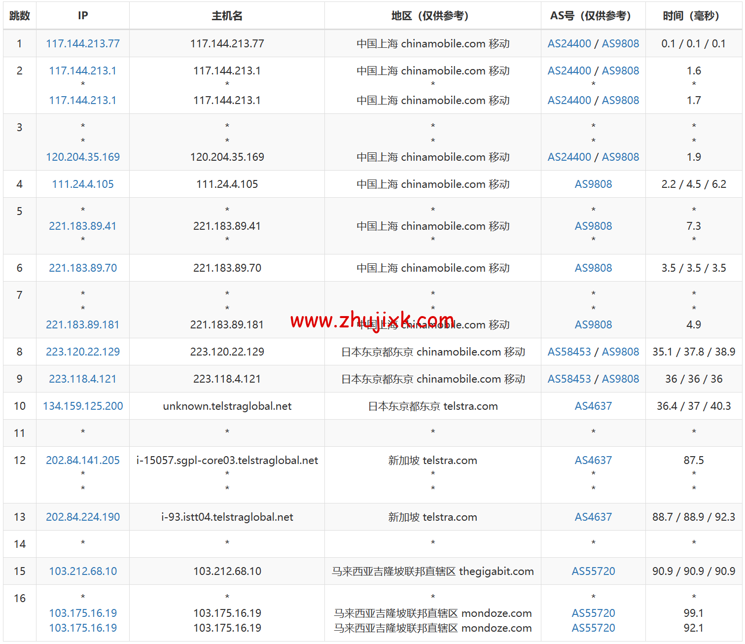 Wesbytes:马来西亚 vps,原生 ip, .99/月起,解锁 netflix/油管/chatgpt/tiktok,简单测评 Wesbytes:马来西亚 vps,原生 ip, .99/月起,解锁 netflix/油管/chatgpt/tiktok,简单测评