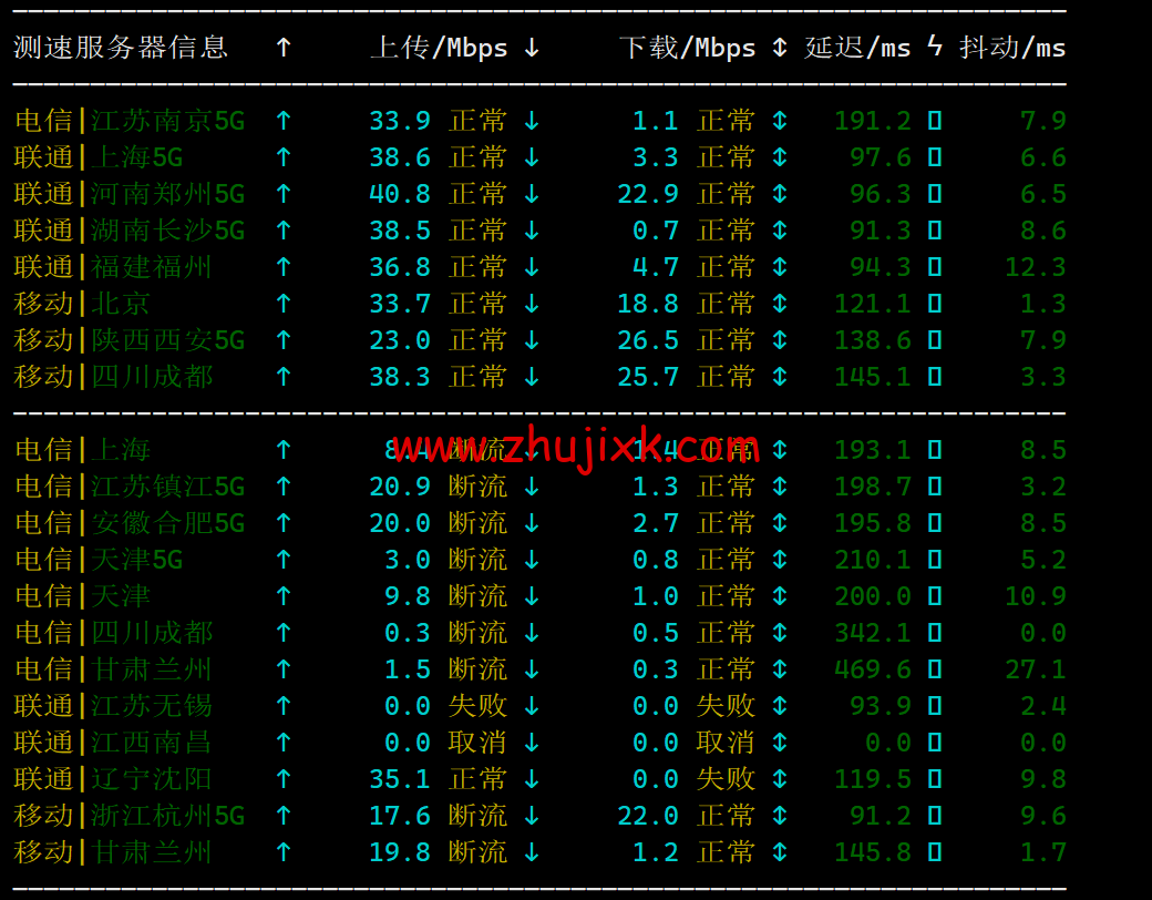 Wesbytes:马来西亚 vps,原生 ip, .99/月起,解锁 netflix/油管/chatgpt/tiktok,简单测评 Wesbytes:马来西亚 vps,原生 ip, .99/月起,解锁 netflix/油管/chatgpt/tiktok,简单测评