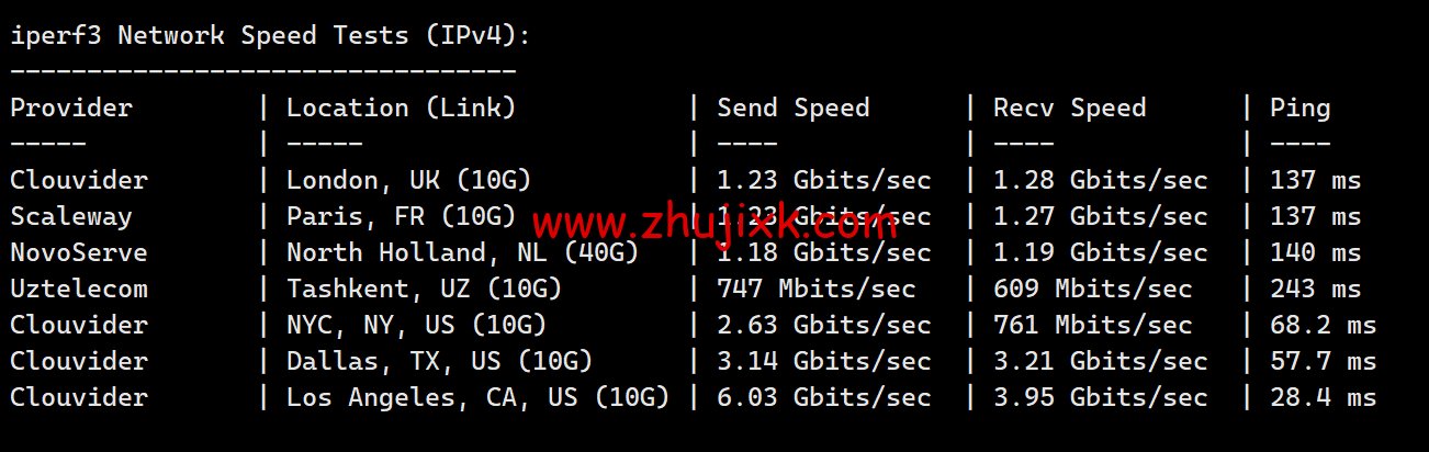 Hostwinds：西雅图机房 vps 月付 4.99 美元起，云服务器<img decoding=