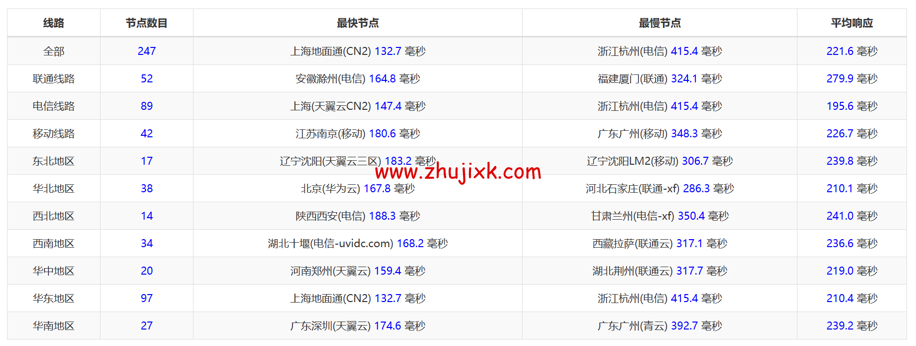 Hostwinds：西雅图机房 vps 月付 4.99 美元起，云服务器<img decoding=