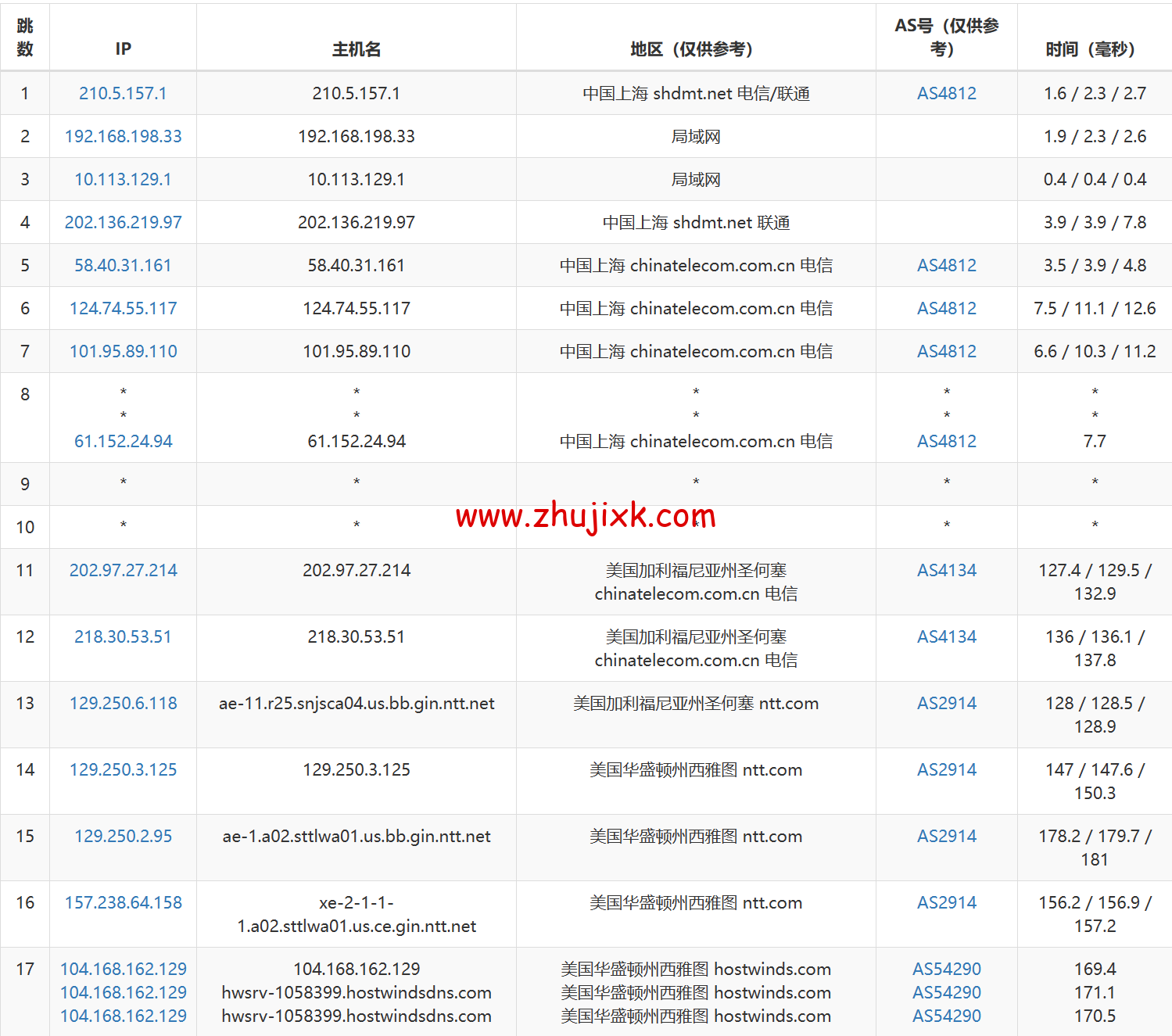 Hostwinds：西雅图机房 vps 月付 4.99 美元起，云服务器<img decoding=