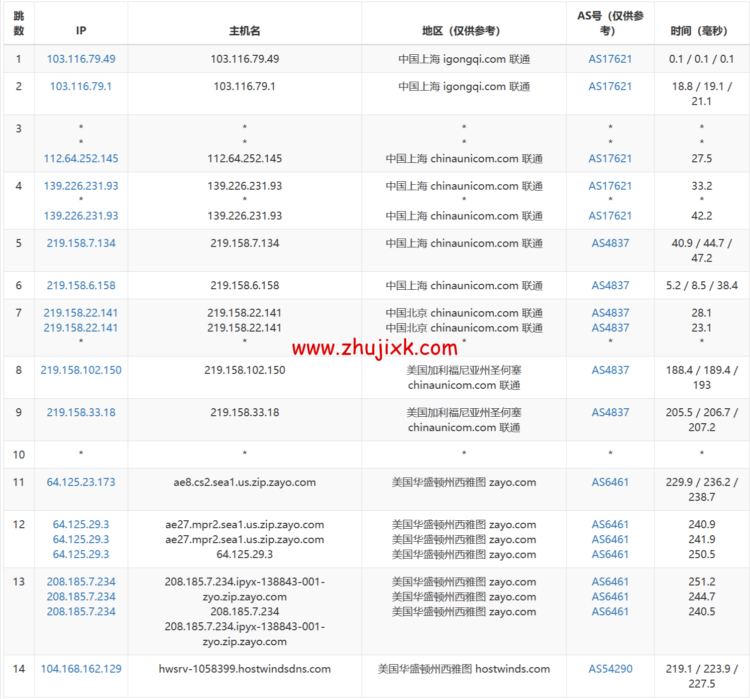 Hostwinds：西雅图机房 vps 月付 4.99 美元起，云服务器<img decoding=