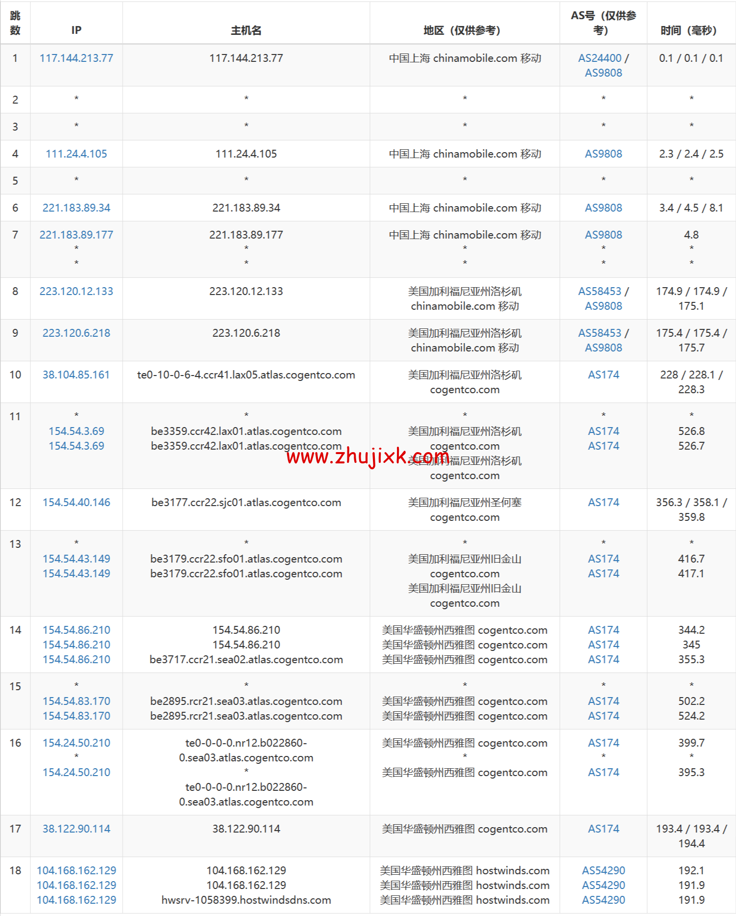 Hostwinds：西雅图机房 vps 月付 4.99 美元起，云服务器<img decoding=
