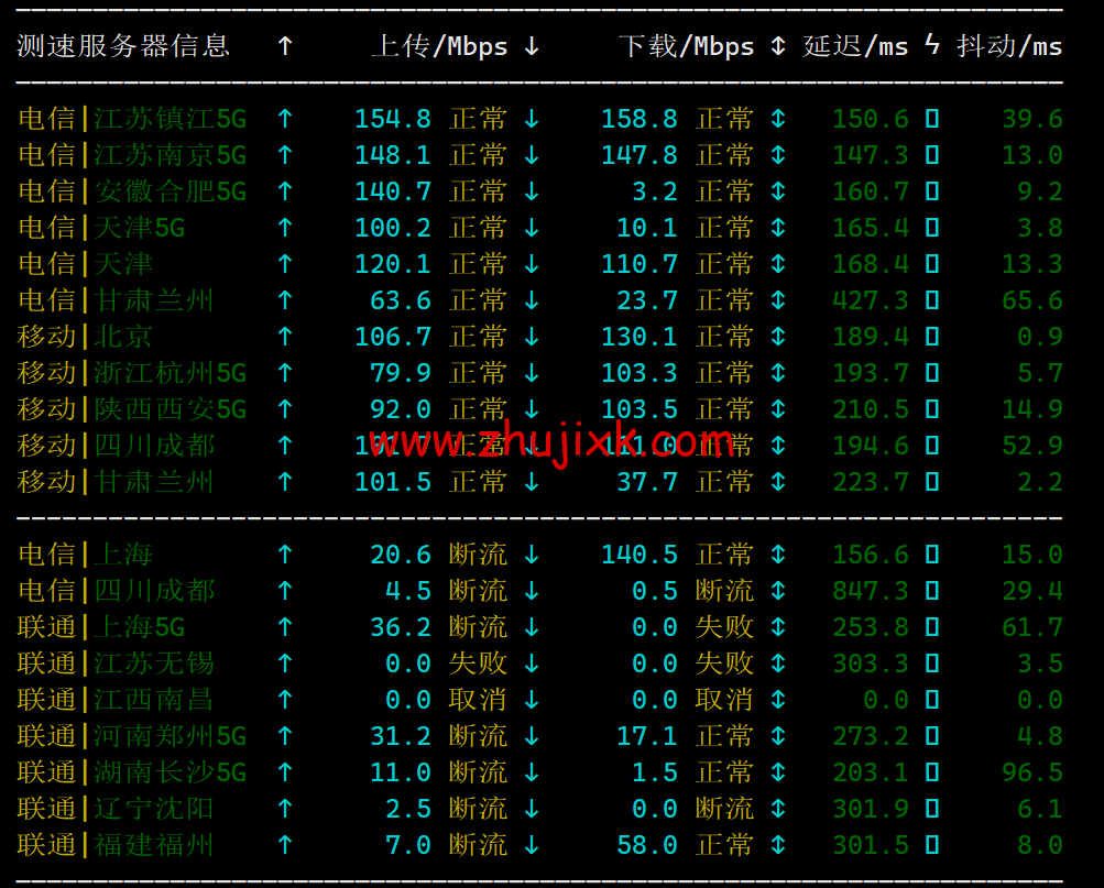 Hostwinds：西雅图机房 vps 月付 4.99 美元起，云服务器<img decoding=