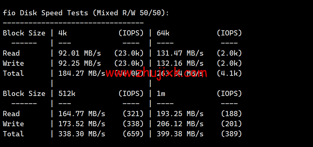 Hostwinds：达拉斯机房 vps 月付 4.99 美元起，云服务器<img decoding=