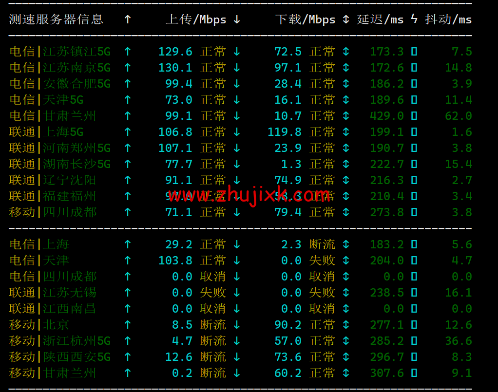 Hostwinds：达拉斯机房 vps 月付 4.99 美元起，云服务器<img decoding=