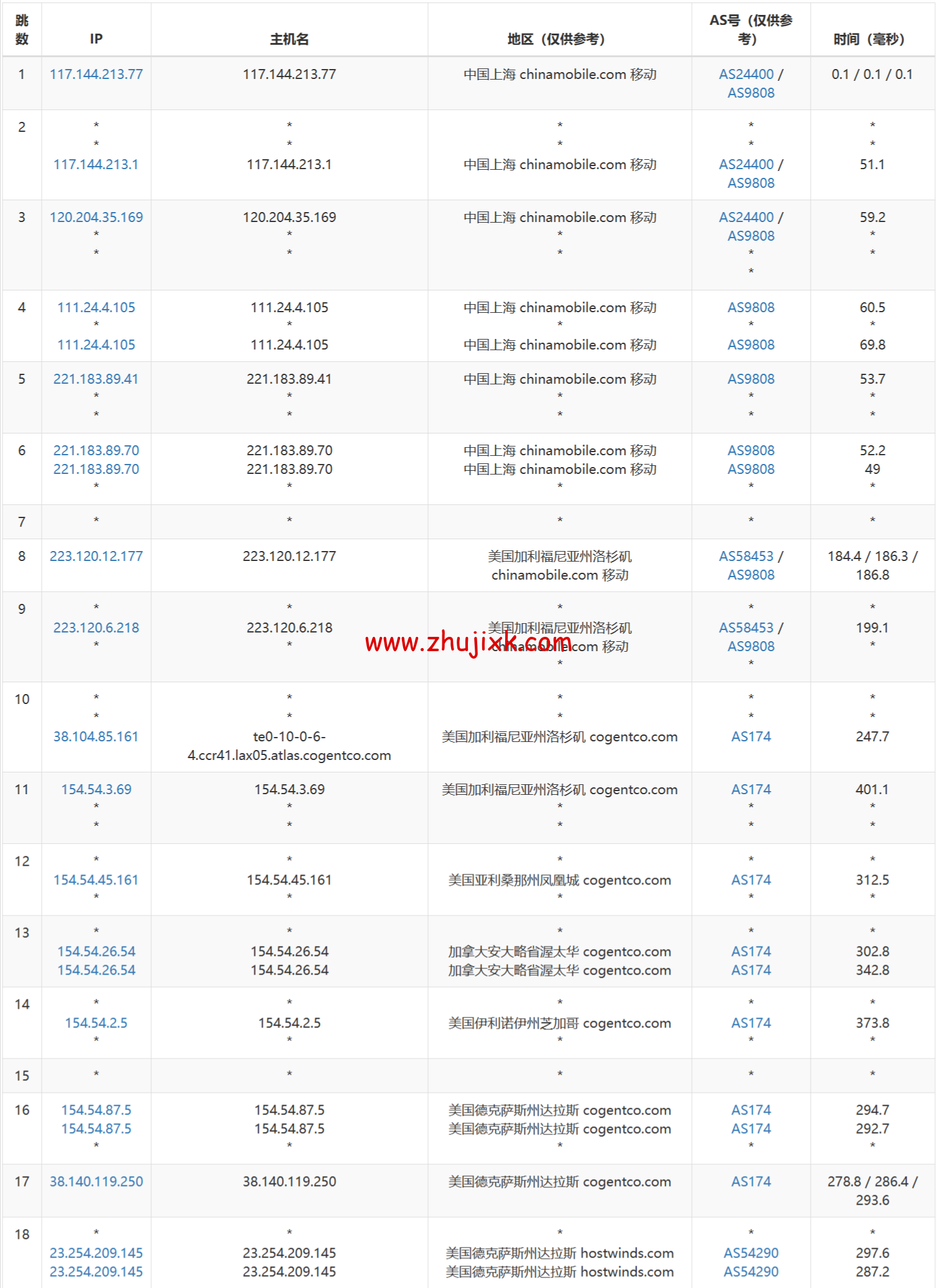 Hostwinds：达拉斯机房 vps 月付 4.99 美元起，云服务器<img decoding=