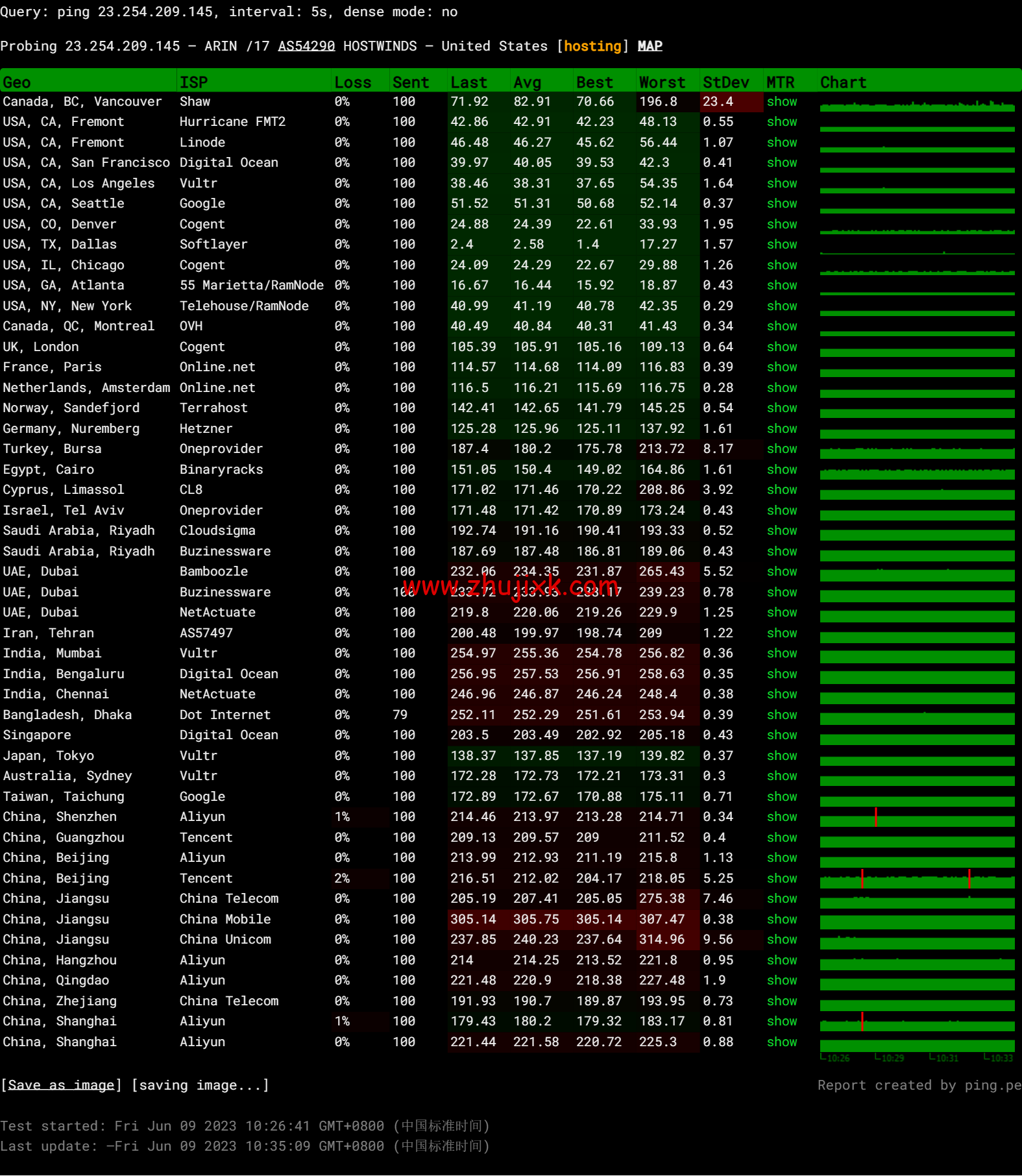Hostwinds：达拉斯机房 vps 月付 4.99 美元起，云服务器<img decoding=
