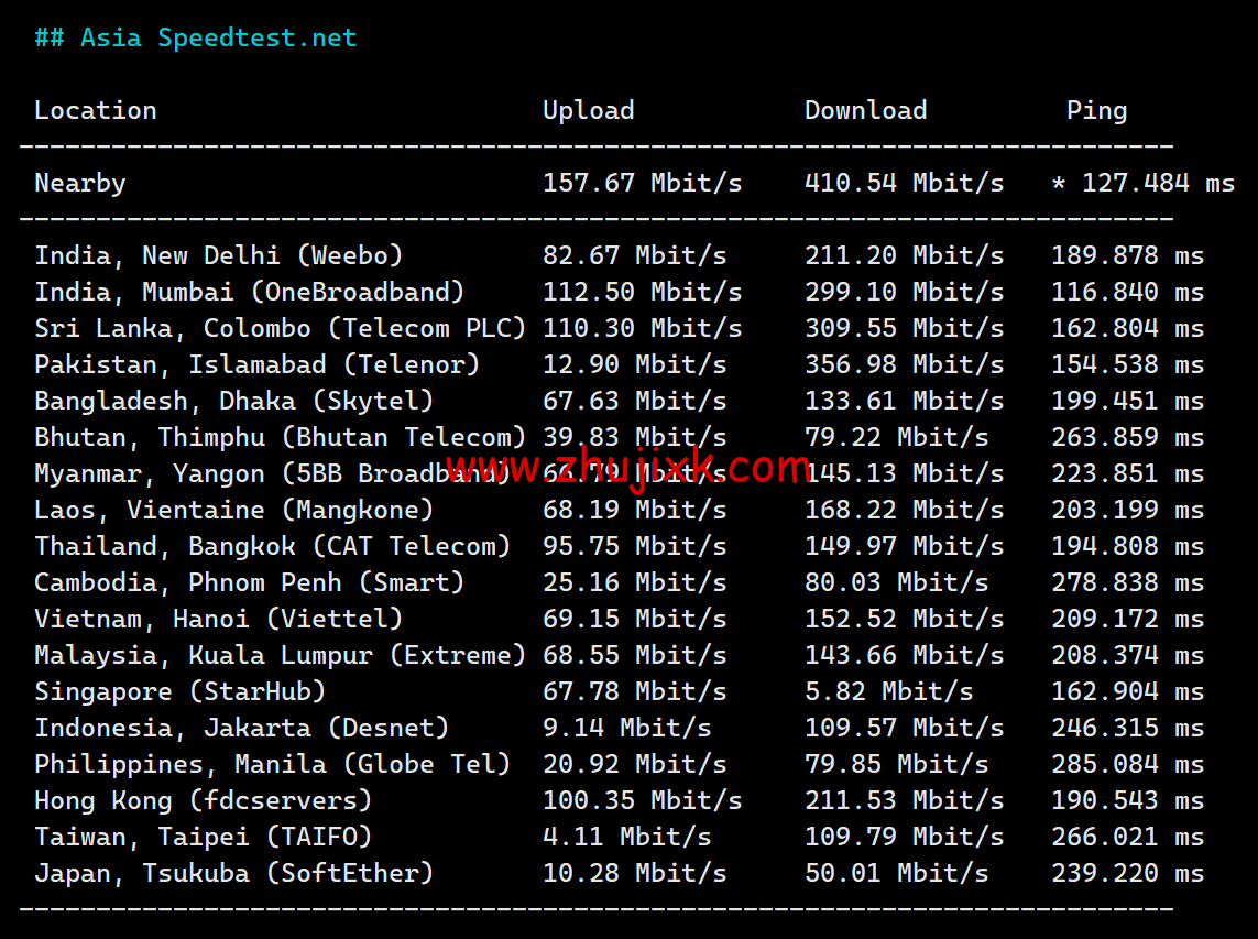 Hostwinds：荷兰阿姆斯特丹机房 vps 月付 4.99 美元起，云服务器<img decoding=