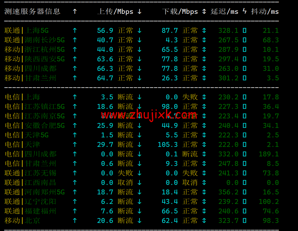 Hostwinds：荷兰阿姆斯特丹机房 vps 月付 4.99 美元起，云服务器<img decoding=