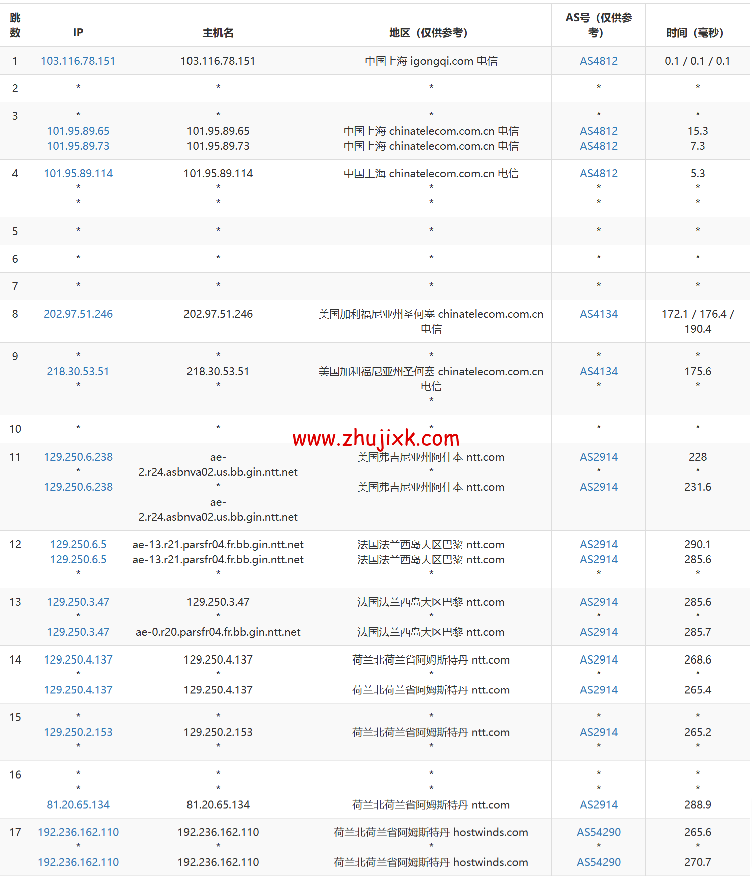 Hostwinds：荷兰阿姆斯特丹机房 vps 月付 4.99 美元起，云服务器<img decoding=