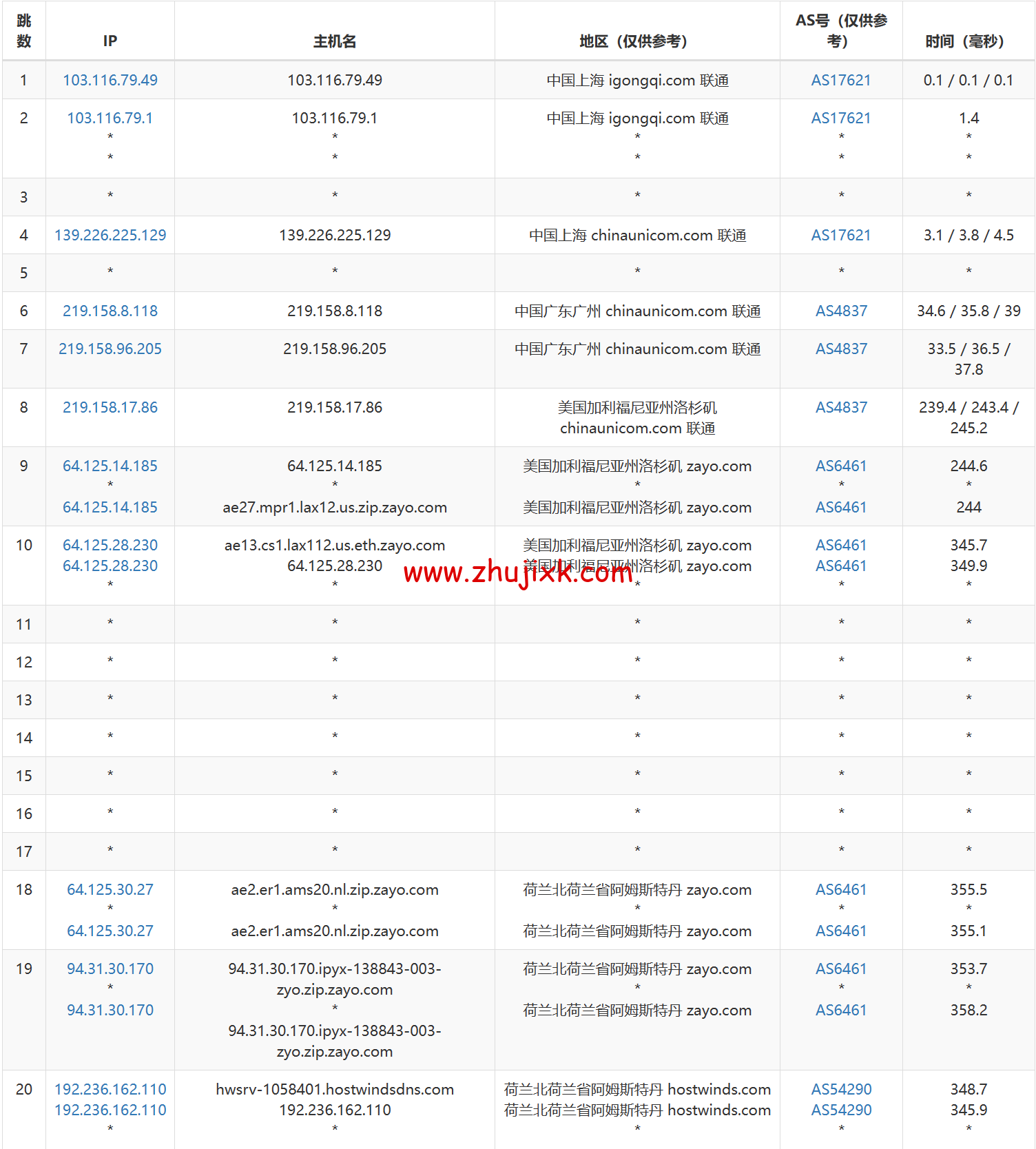 Hostwinds：荷兰阿姆斯特丹机房 vps 月付 4.99 美元起，云服务器<img decoding=