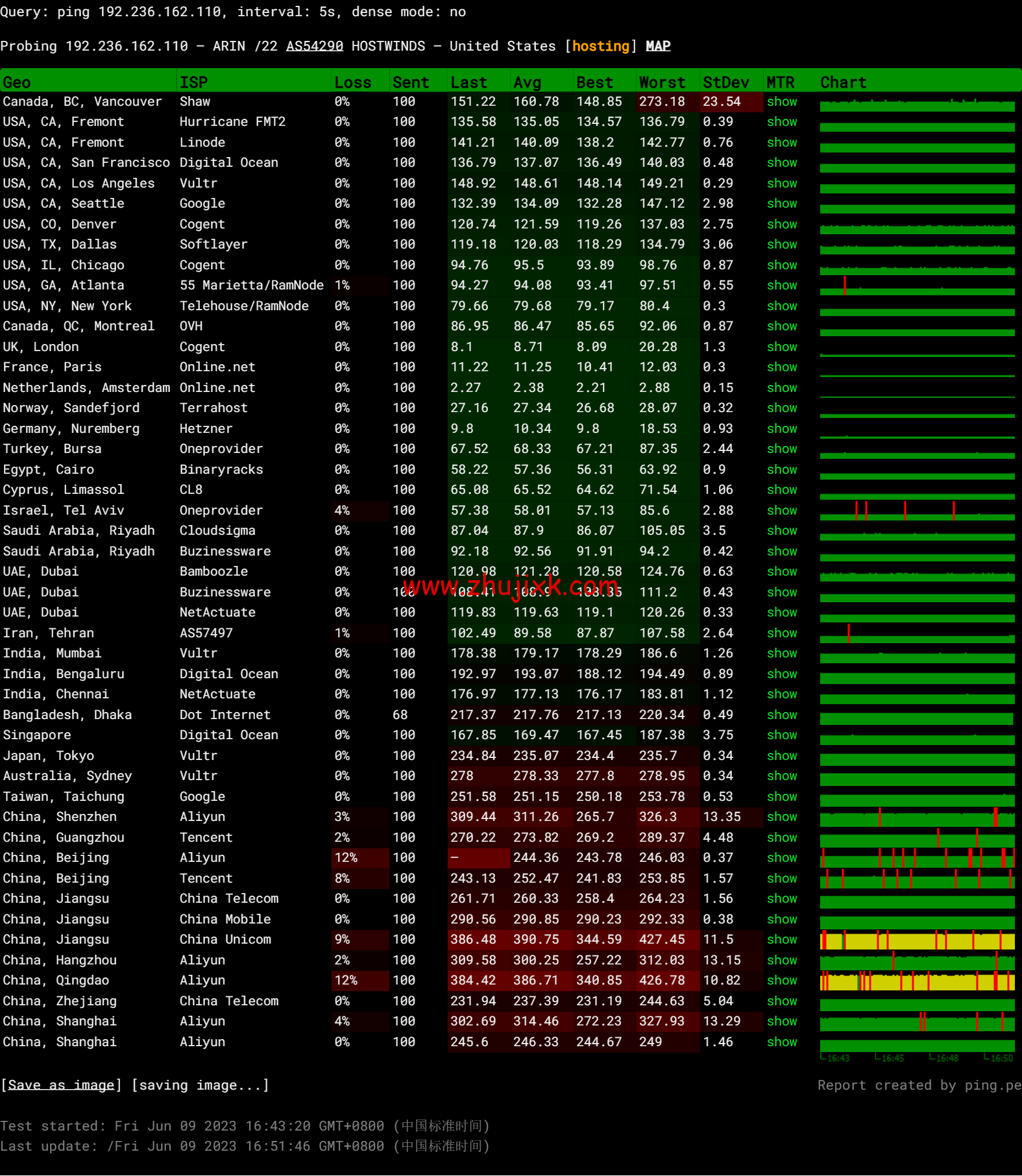Hostwinds：荷兰阿姆斯特丹机房 vps 月付 4.99 美元起，云服务器<img decoding=