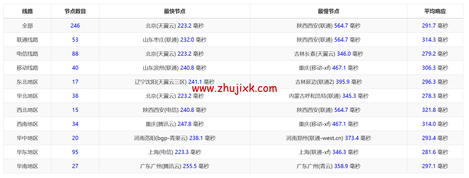 Hostwinds：荷兰阿姆斯特丹机房 vps 月付 4.99 美元起，云服务器<img decoding=