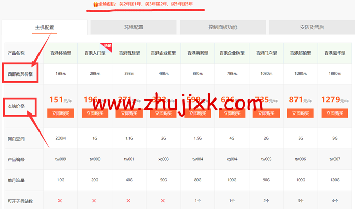 香港云空间:超低价品牌虚拟主机每年 42 元起,高防稳定弹性云服务器优惠活动疯狂来袭 香港云空间:超低价品牌虚拟主机每年 42 元起,高防稳定弹性云服务器优惠活动疯狂来袭