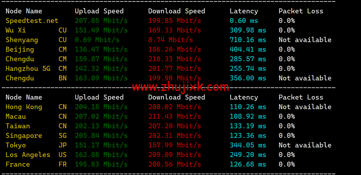 JustHost：阿联酋 VPS，200Mbps 不限流量 vps，月付 1.73 美元起，简单测评