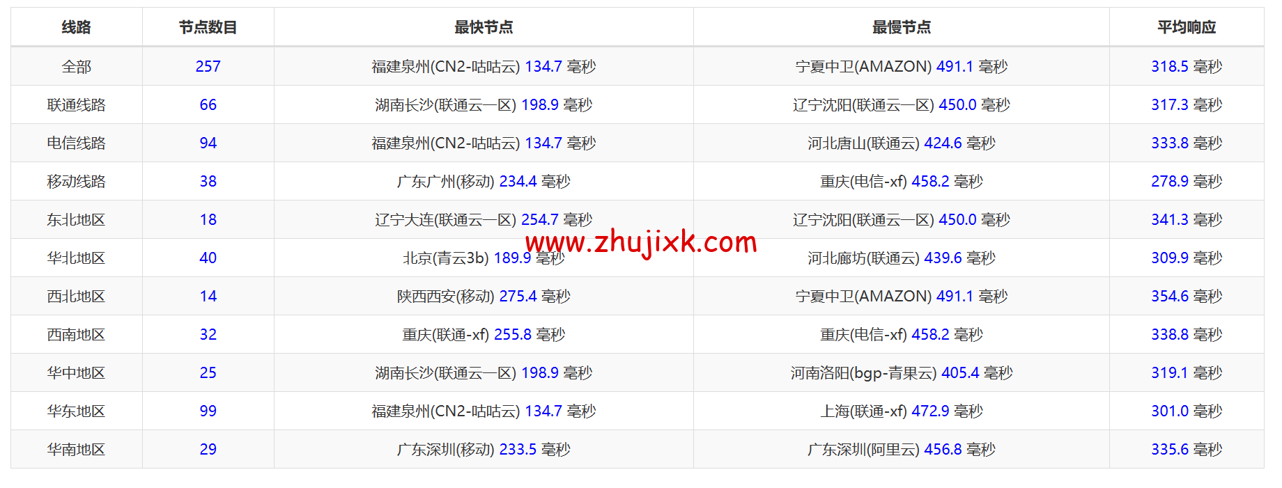 JustHost：阿联酋 VPS，200Mbps 不限流量 vps，月付 1.73 美元起，简单测评