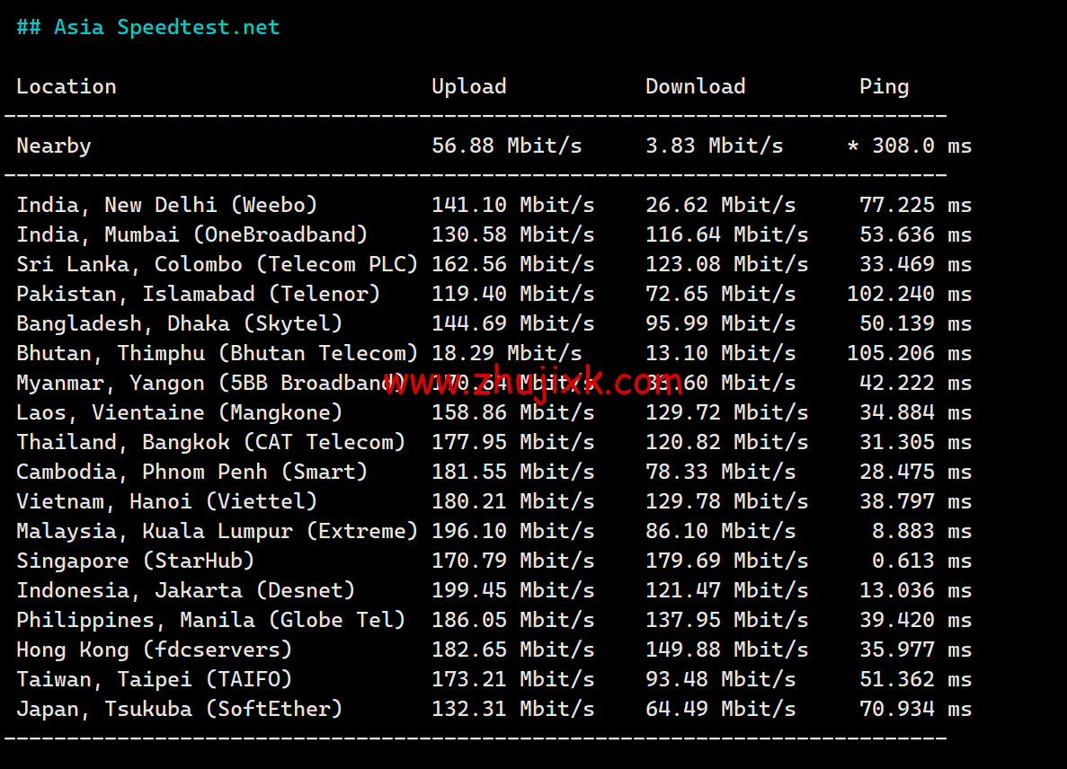 JustHost：新加坡 VPS，200Mbps 不限流量 vps，月付 1.73 美元起，简单测评