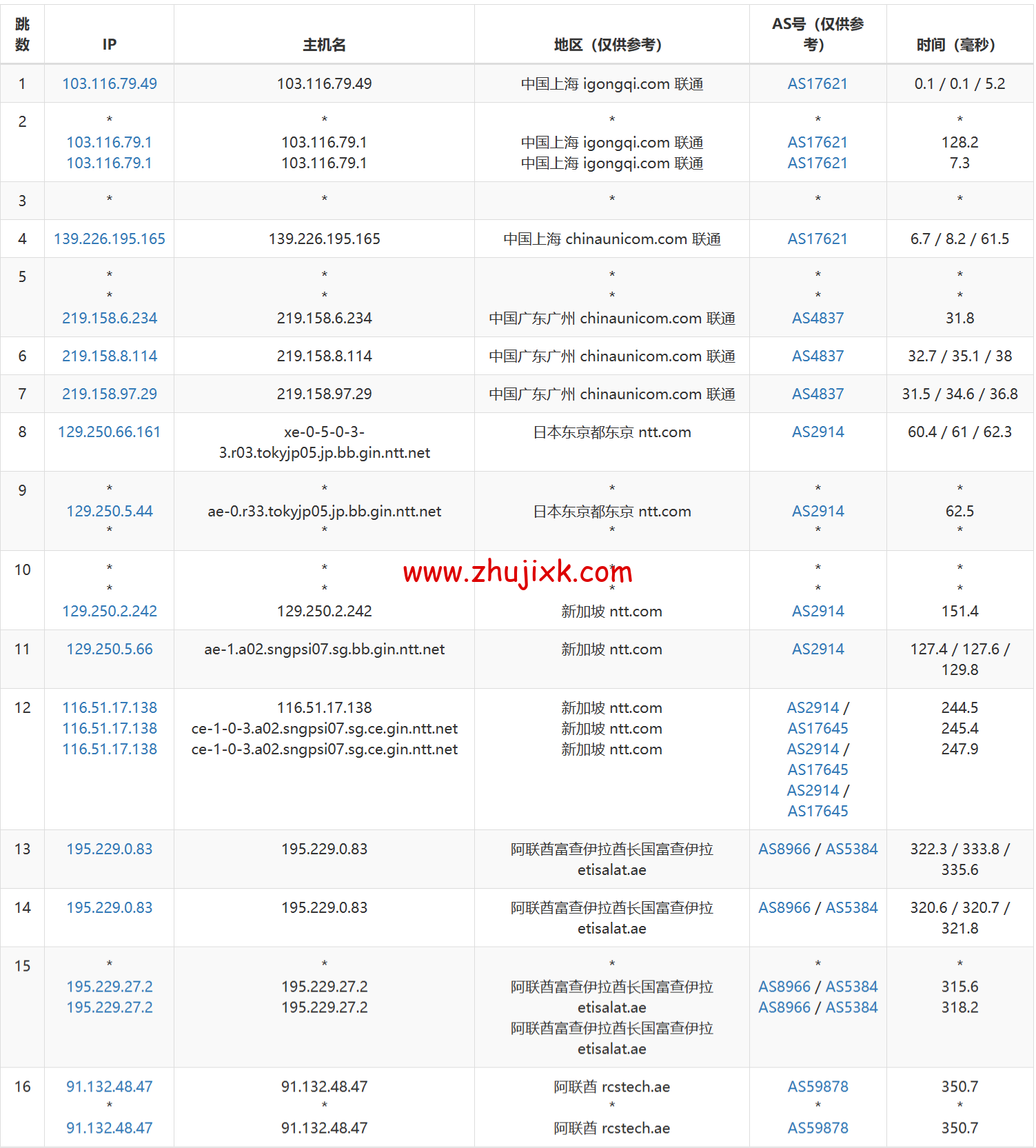 JustHost：阿联酋 VPS，200Mbps 不限流量 vps，月付 1.73 美元起，简单测评