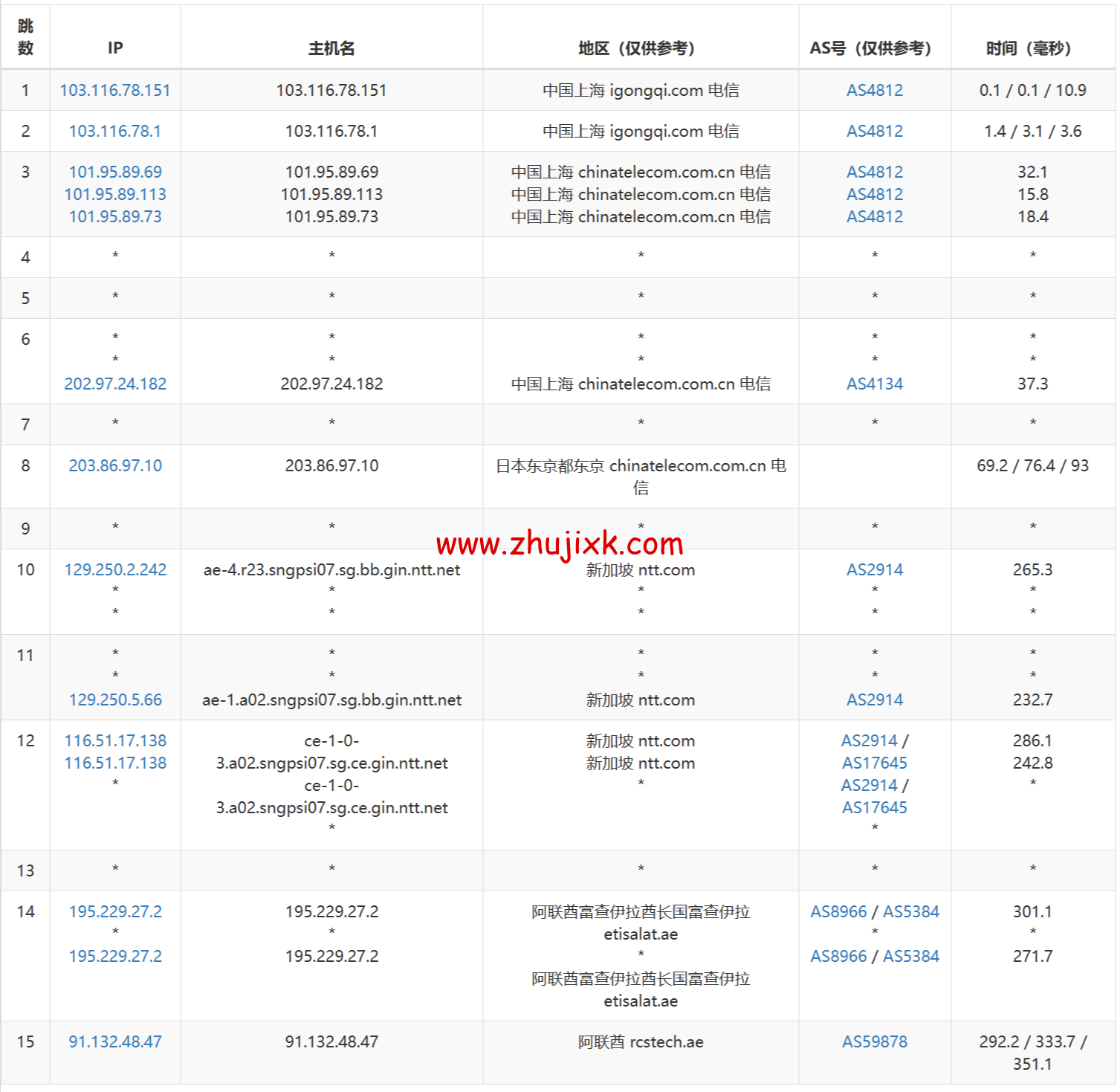 JustHost：阿联酋 VPS，200Mbps 不限流量 vps，月付 1.73 美元起，简单测评