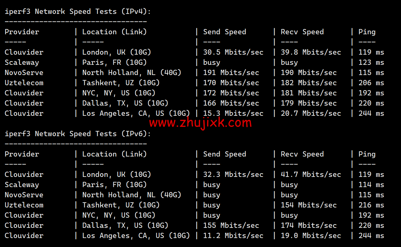 JustHost：阿联酋 VPS，200Mbps 不限流量 vps，月付 1.73 美元起，简单测评