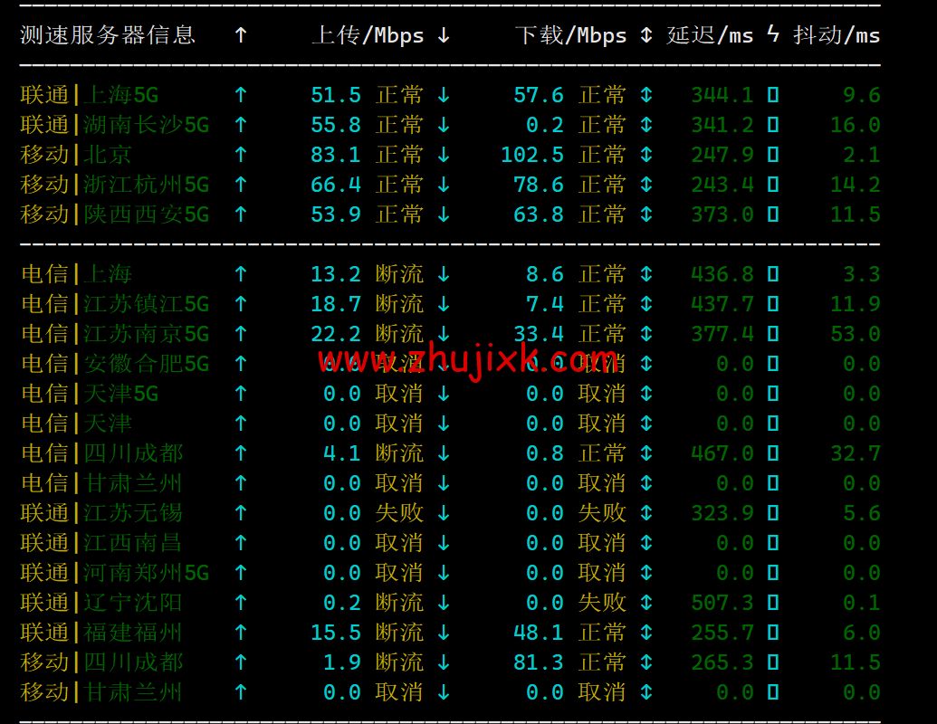 JustHost：阿联酋 VPS，200Mbps 不限流量 vps，月付 1.73 美元起，简单测评