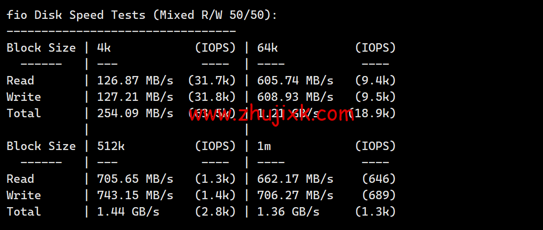 JustHost：新加坡 VPS，200Mbps 不限流量 vps，月付 1.73 美元起，简单测评